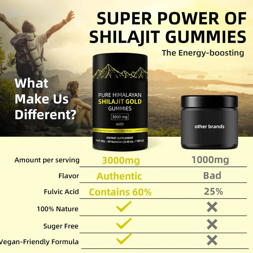 Elaris™ - Pure Himalayan Shilajit Gold Gummies