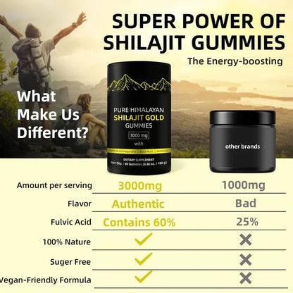 Elaris™ - Pure Himalayan Shilajit Gold Gummies